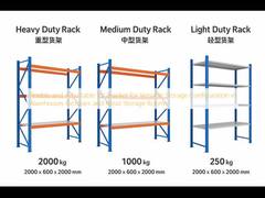 Flexible and Adjustable PV Bracket for Versatile Storage Configuration in Warehouses Factories and Retail Storage Rooms